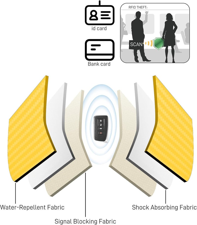 Vammcht Upgraded Faraday Bag for Key Fob (2 Pack), Premium Faraday Key Fob Protector– Car RFID Signal Blocking, Car Security Protection, Anti-Theft Pouch, Anti-Hacking Case Blocker Yellow - Image 2